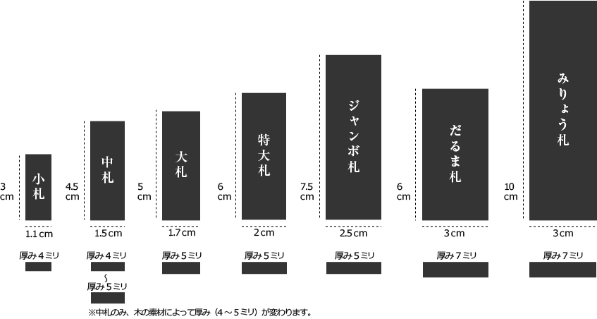 木札サイズ  7種類